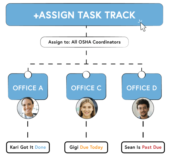 Assign multi-location compliance tracks in one click with Task Tracks.